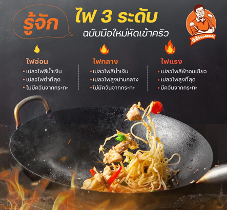  รู้จักไฟ 3 ระดับ ฉบับมือใหม่หัดเข้าครัว 